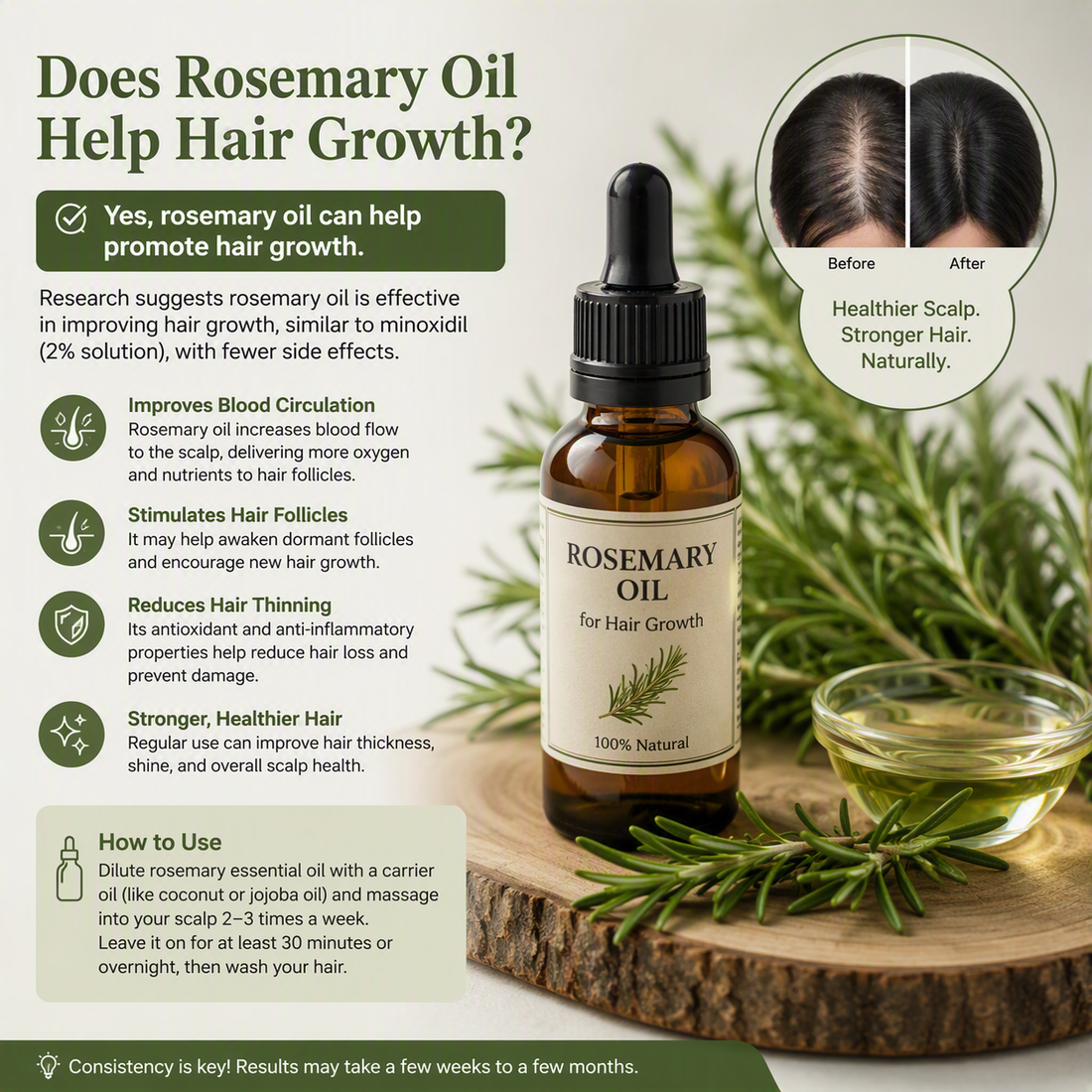 Does Rosemary Oil Help Hair Growth?